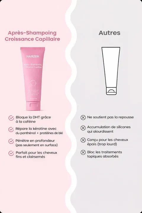 Hairzen Après-Shampooing de Croissance Capillaire ™