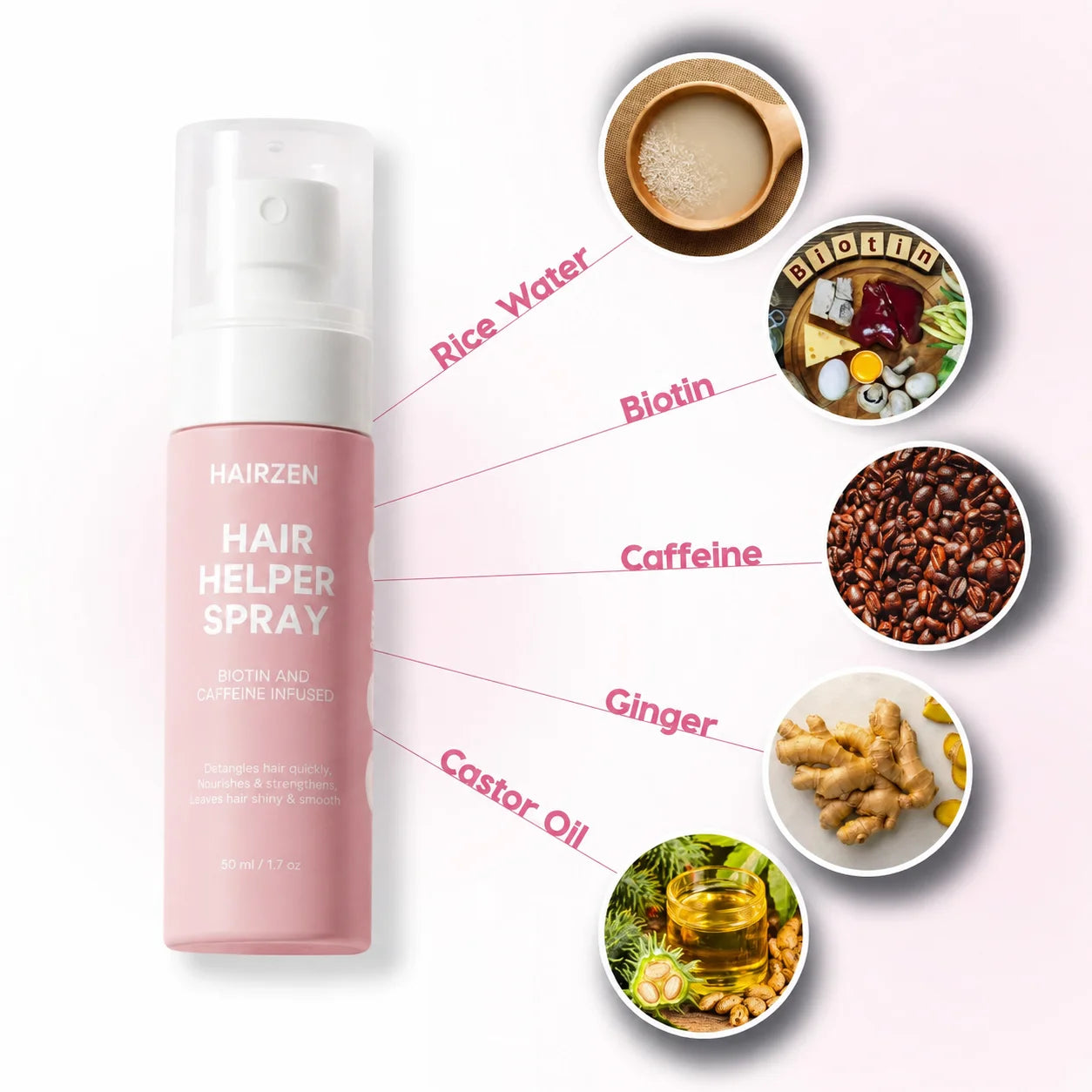 Hairzen Αναζωογονητικό Σπρέι Μαλλιών ™